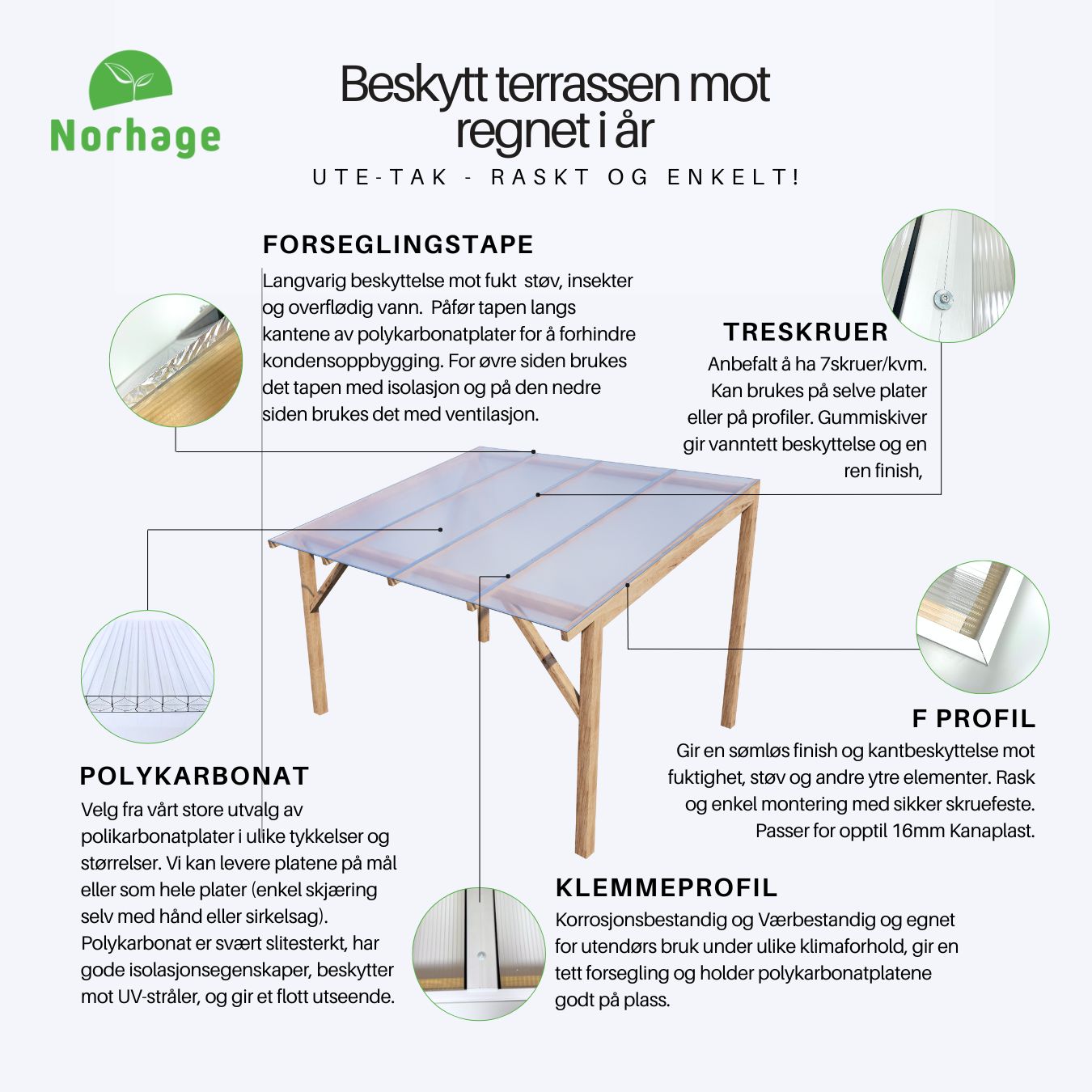 Terassetak forklart